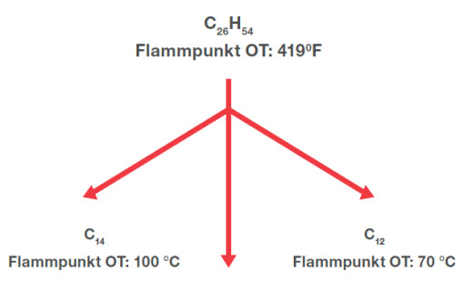 Figure 2a